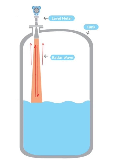 level sensor